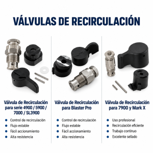 Válvula de Recirculación Airless REX-TECH para Diferentes Modelos